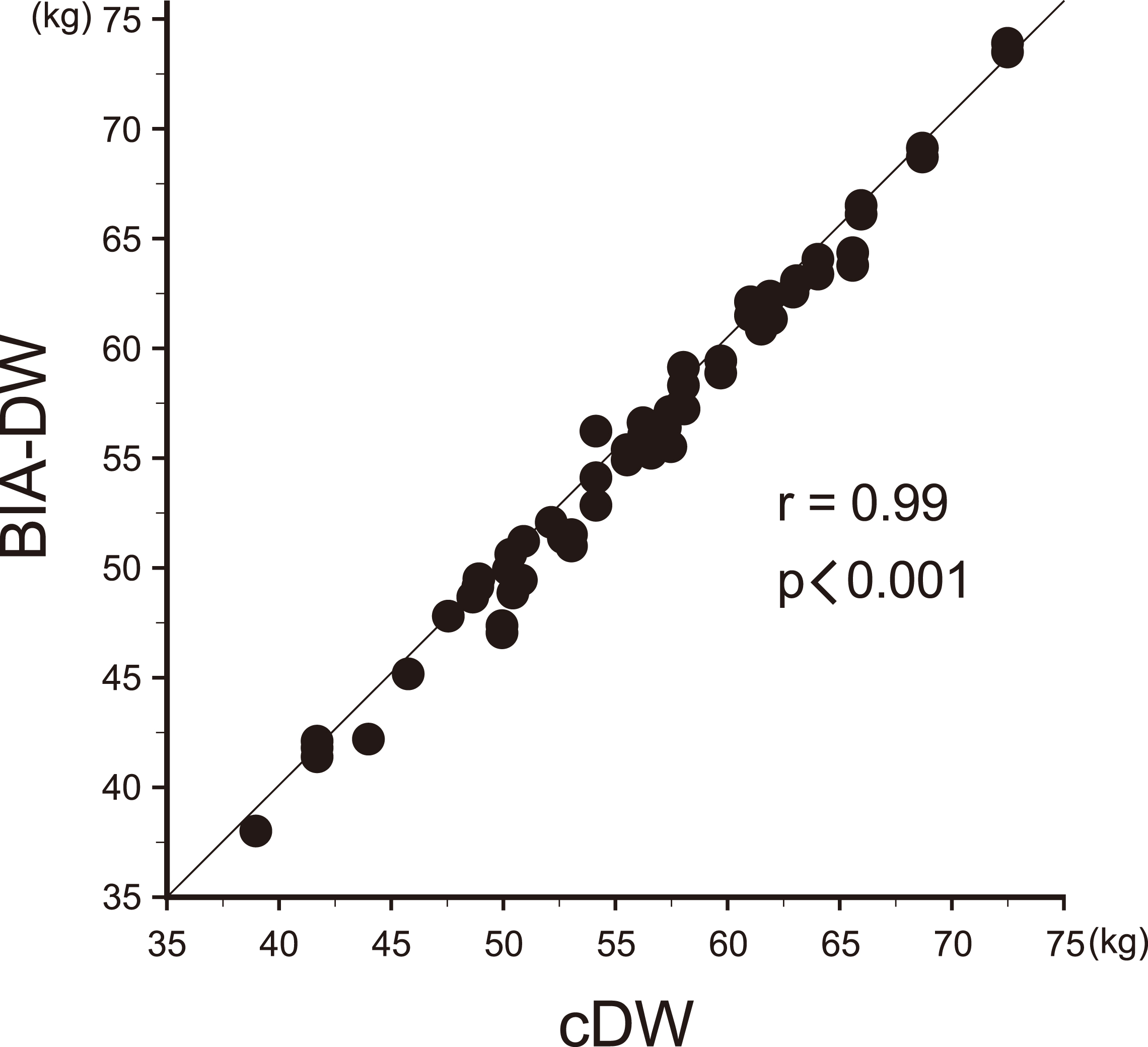 InBody S10 - изображение №16