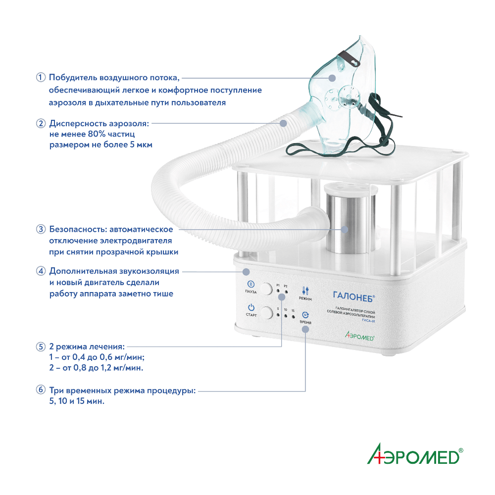 Аэромед Галонеб (ГИСА-01) - изображение №4