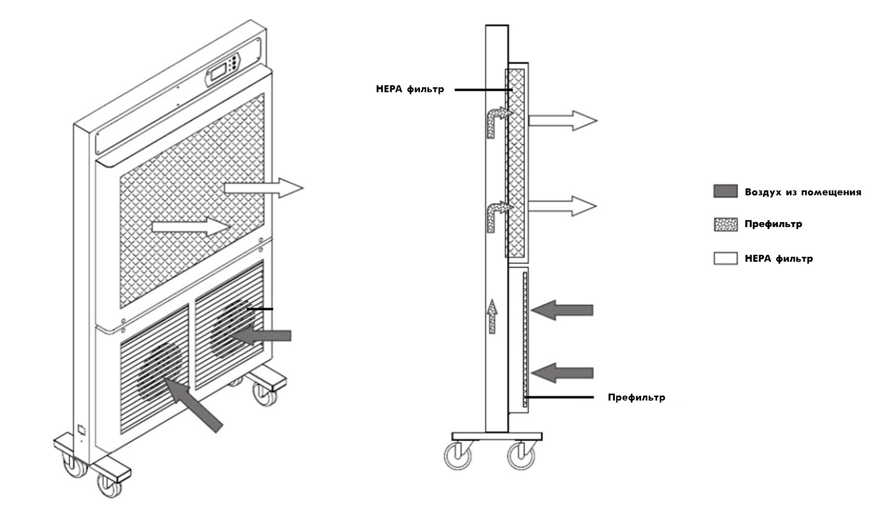 AWTech с УФ стерилизацией - изображение №4