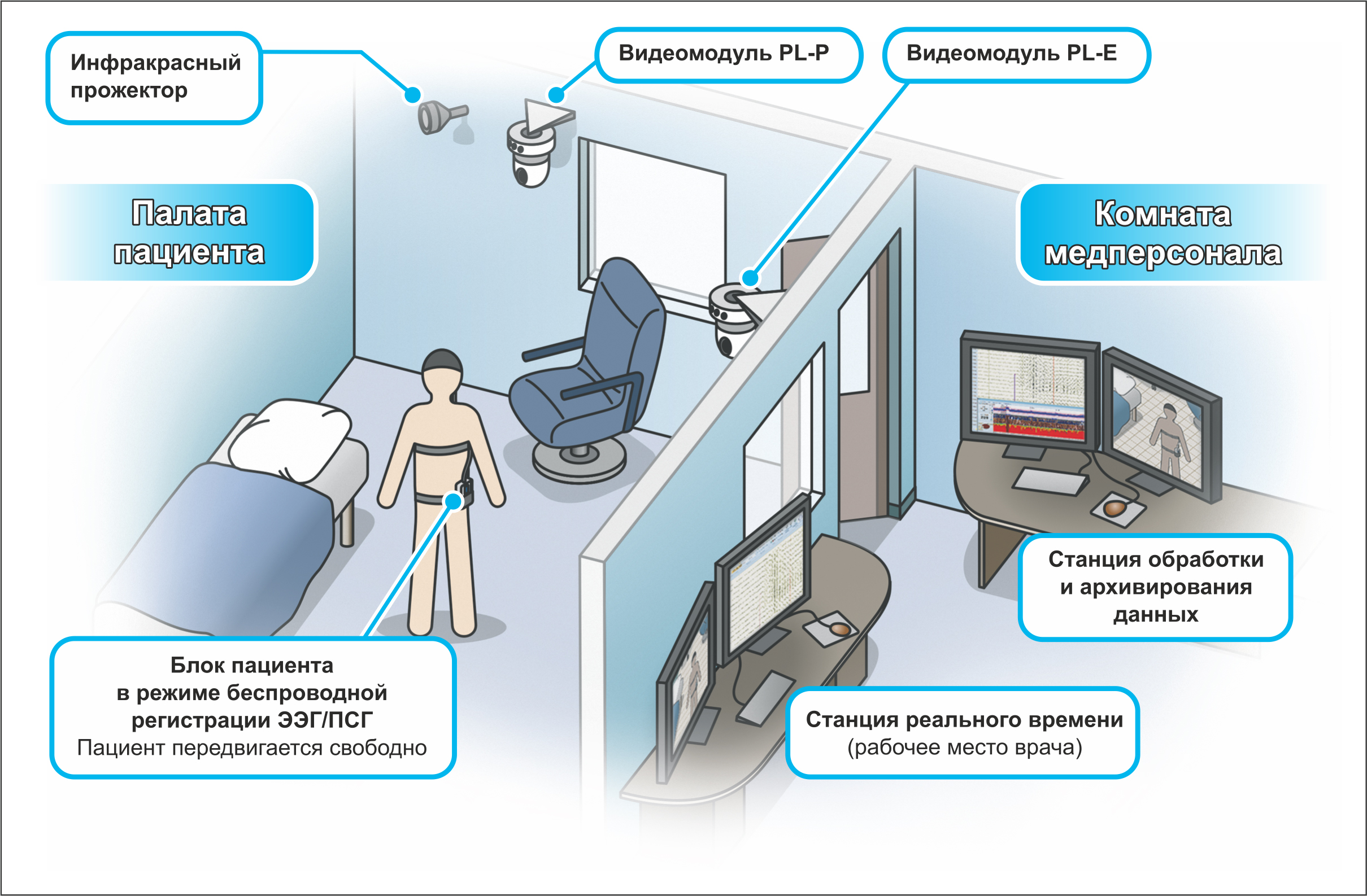 Энцефалан-Видео - изображение №6
