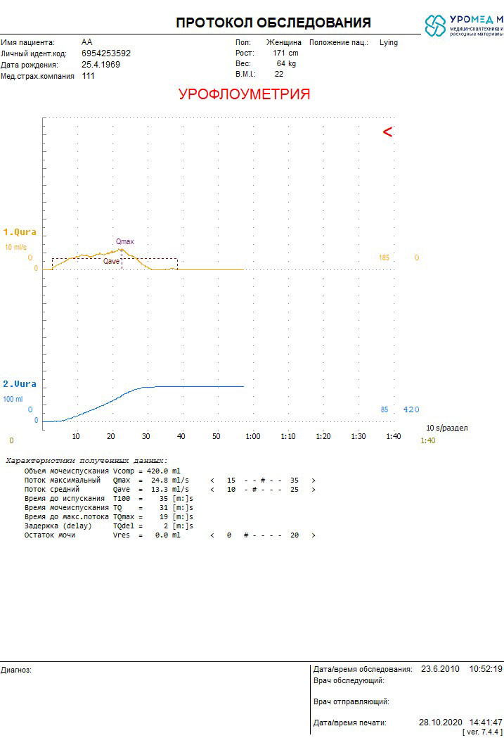 Medetron Dynamic UFM - изображение №3