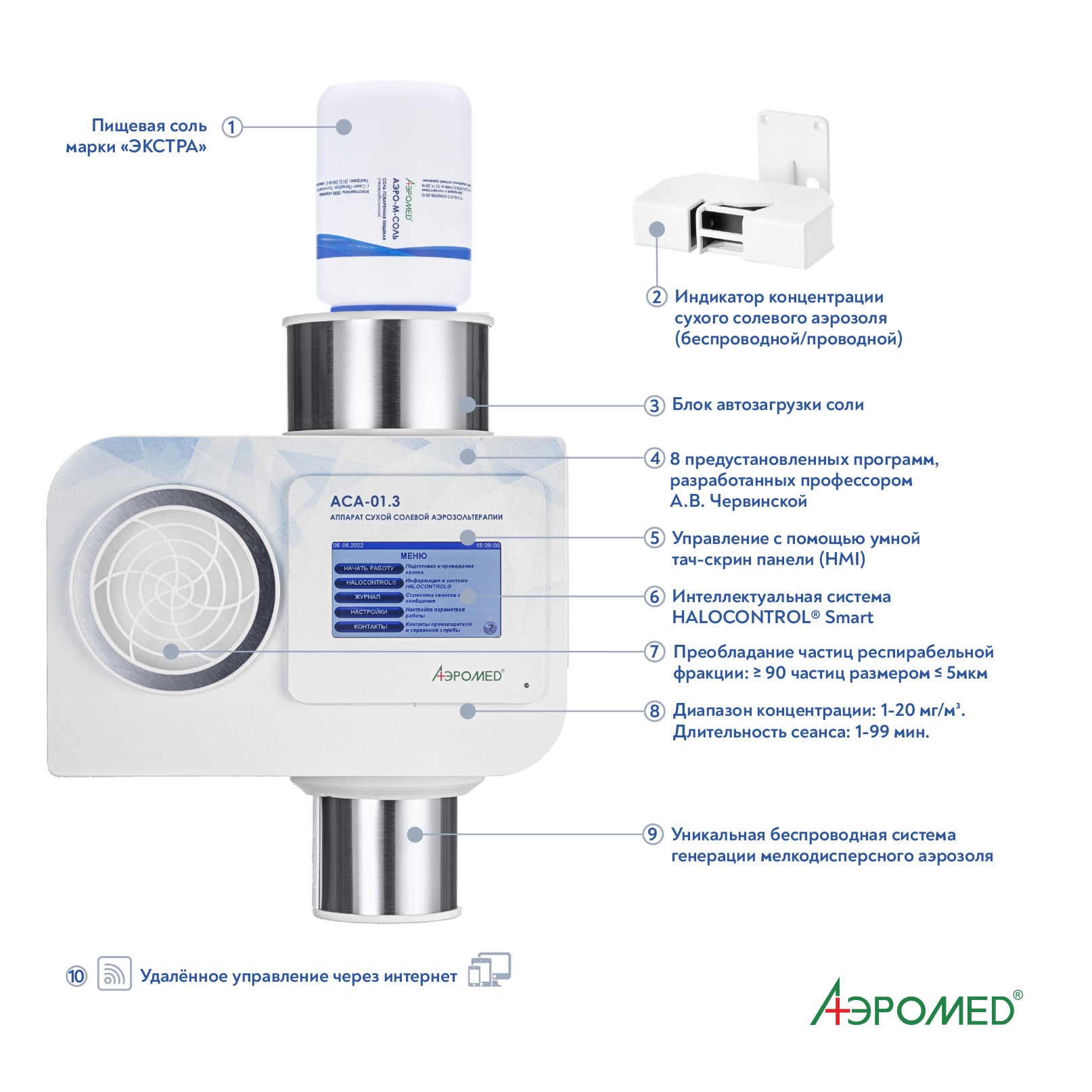 Аэромед АСА-01.3 (ГалоСМАРТ) - изображение №5
