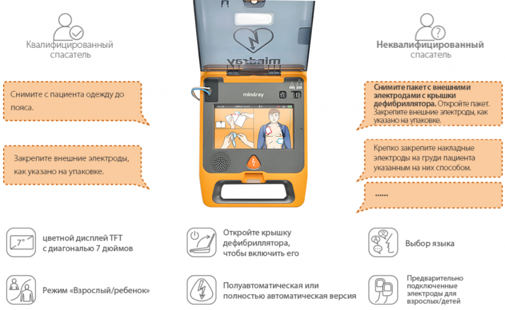 Полу-/полностью автоматический наружный дефибриллятор (AED) BeneHeart C1А/2